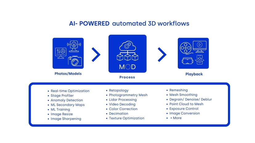 Mod Tech Labs Deck 11.22 (2)